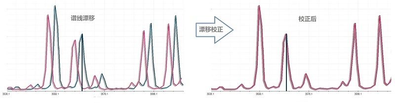 Noble T7 High Precision CMOS Optical Emission Spectrometer for Metal Analysis